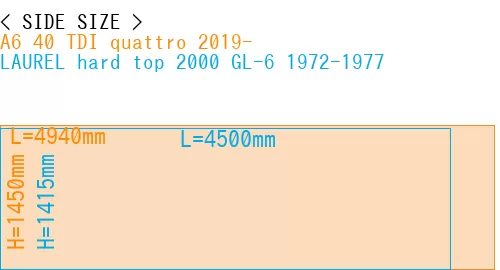 #A6 40 TDI quattro 2019- + LAUREL hard top 2000 GL-6 1972-1977